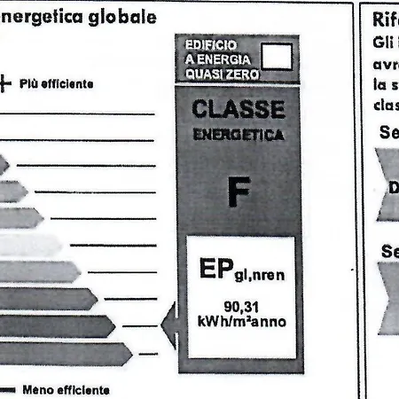 بيت للعطل Unicef *