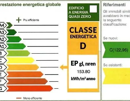 بيت للعطل Unicef