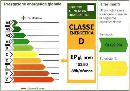 Σπίτι διακοπών Unicef